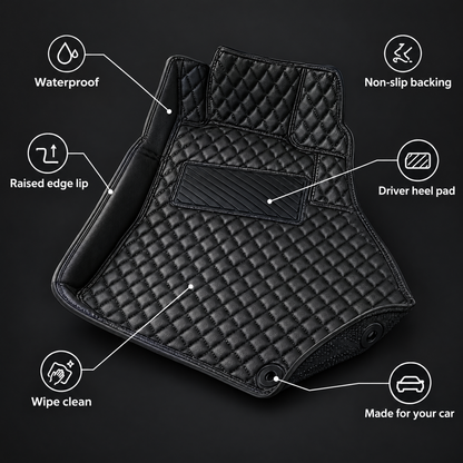 Mat features