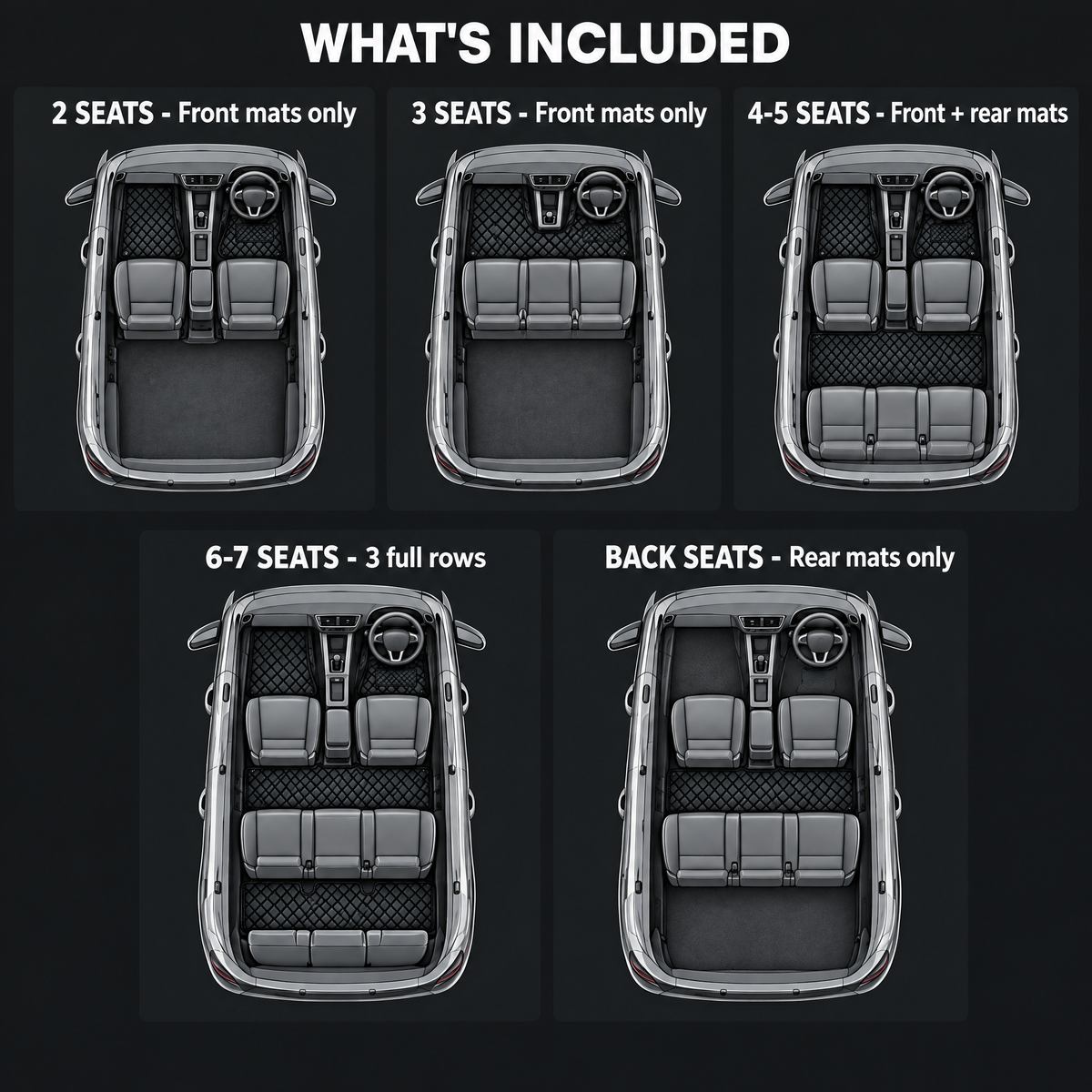What is included per seats option