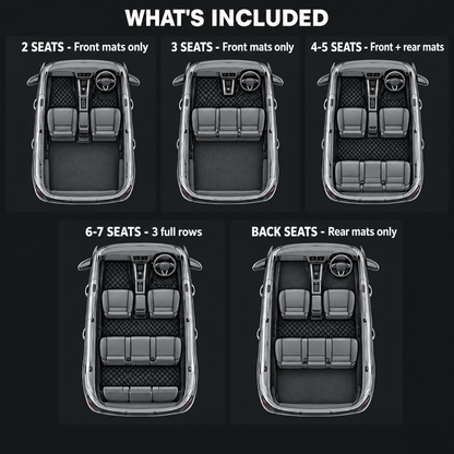 What is included per seats option